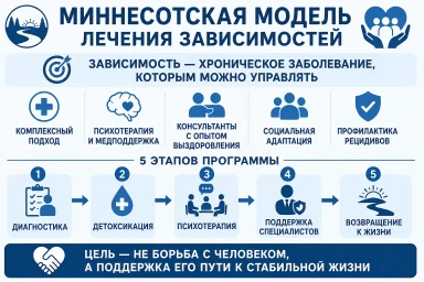 Миннесотская модель в Калаче-на-Дону