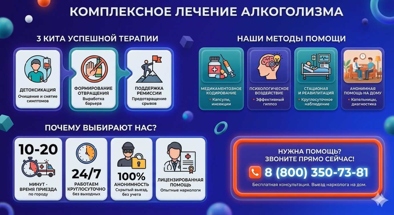 Инфографика о методах лечения алкоголизма в Калаче-на-Дону: детоксикация, кодирование и анонимная помощь на дому от клиники Похмельная служба.